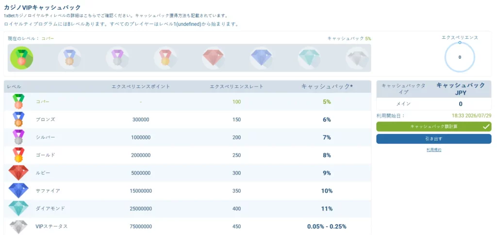 1xBetのVIPステータス