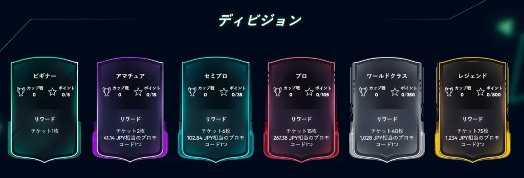 レジェンドになるディビジョン