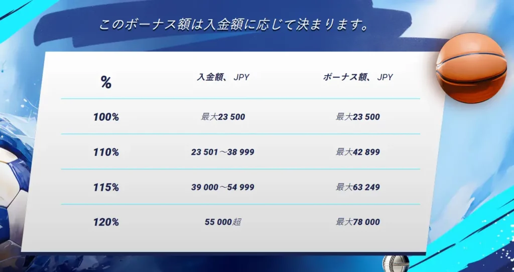 初回入金ボーナスのルール