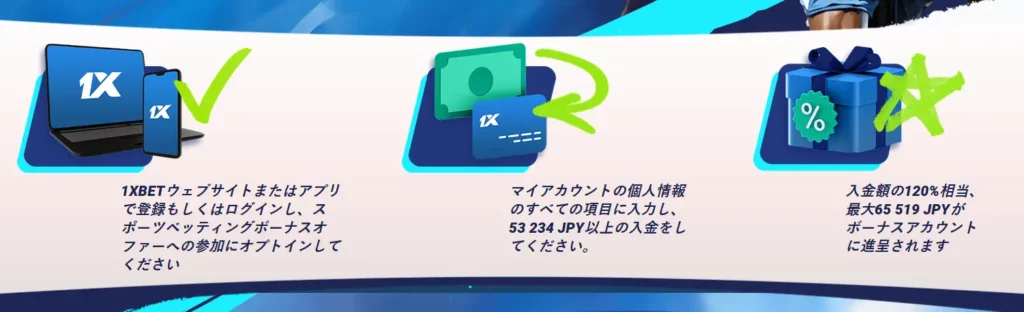 初回入金ボーナス獲得手順